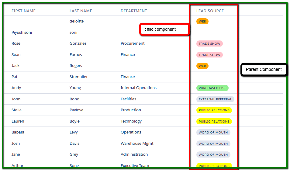 How to Display Colorful Values Based on Picklist Value in Lightning Component Data Table